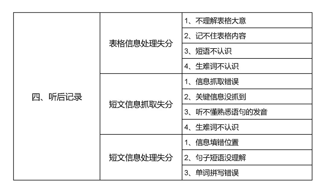 中考口语要点考试英语分析报告_中考英语口语题型_中考英语口语考试要点分析