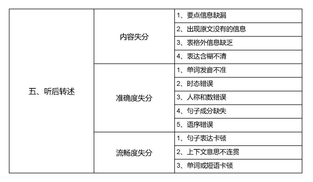 中考口语要点考试英语分析报告_中考英语口语题型_中考英语口语考试要点分析