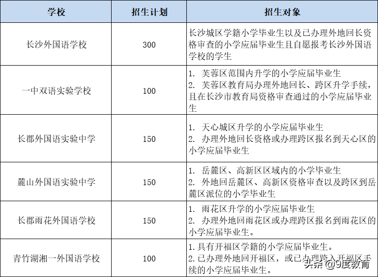 长郡中学招生考试英语_长郡中学招生考试试卷_长郡中学初二英语考试