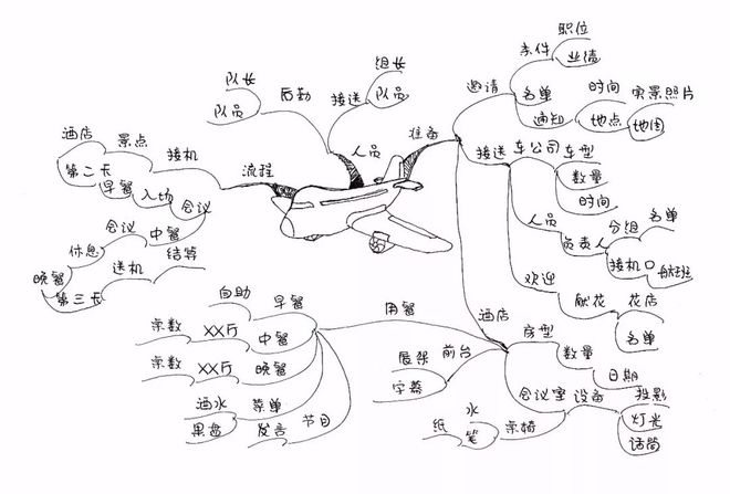 思维英语未来决定发展的方向_未来英语思维导图_思维决定你的未来发展英语