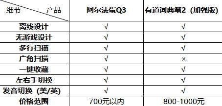 英语翻译笔要网吗_大学生翻译价格_大学生英语翻译笔