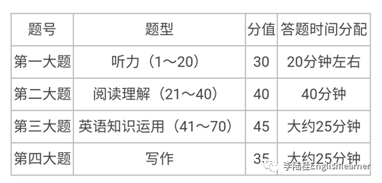 英语在写字中的作用_写字的重要性英语作文_写字写作用英语怎么说