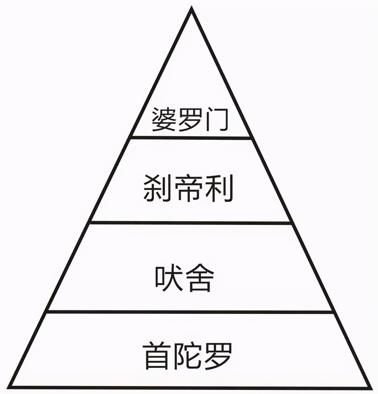 语言的演变历史_各国家语言的历史演变图_中国历史语言发展史