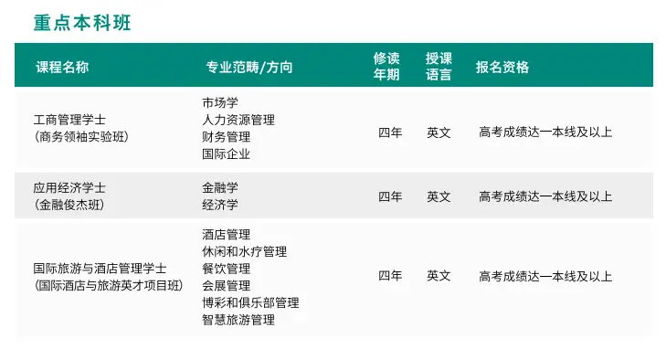 留学澳门英语要过六级吗_澳门留学要英语吗_留学澳门英语要过四级吗