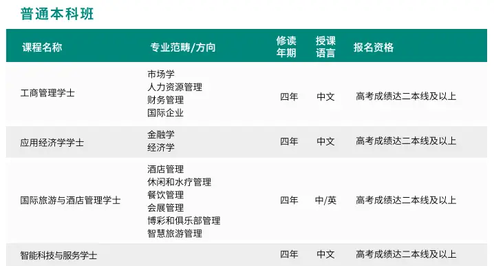 留学澳门英语要过四级吗_留学澳门英语要过六级吗_澳门留学要英语吗