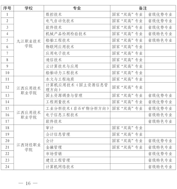 2020年江西专升本英语改革_江西专升本改革商务英语_2021年商务英语专升本