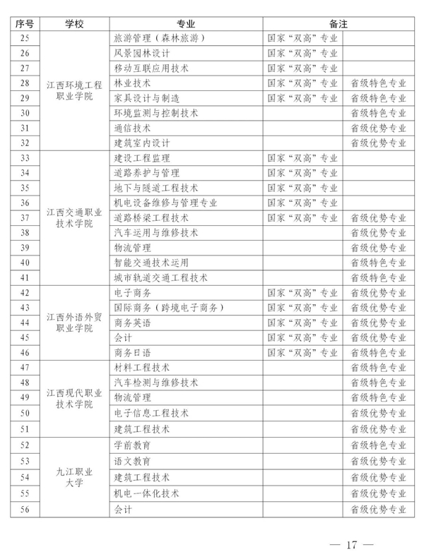 江西专升本改革商务英语_2020年江西专升本英语改革_2021年商务英语专升本