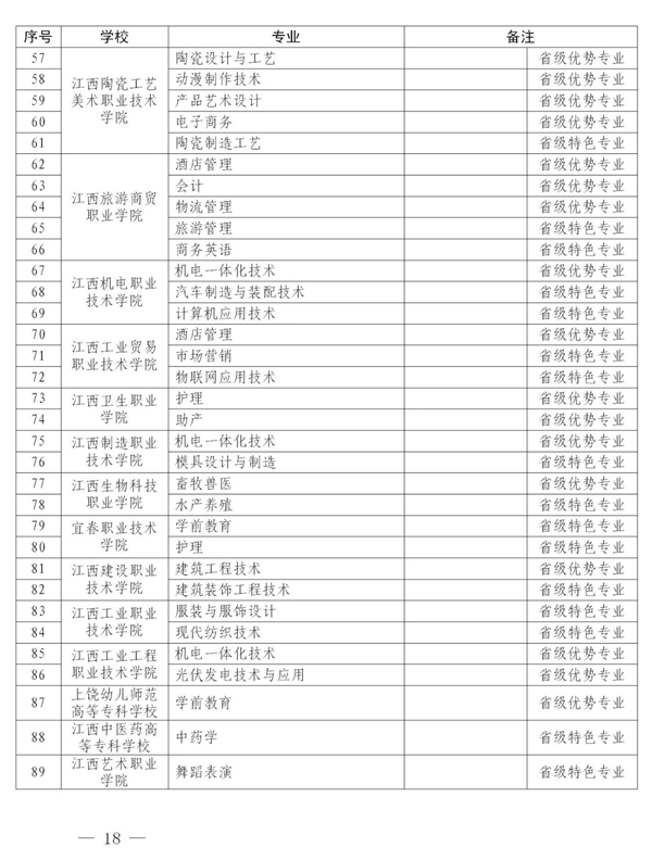 2021年商务英语专升本_江西专升本改革商务英语_2020年江西专升本英语改革