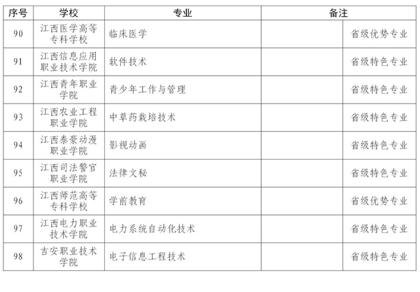 2020年江西专升本英语改革_江西专升本改革商务英语_2021年商务英语专升本