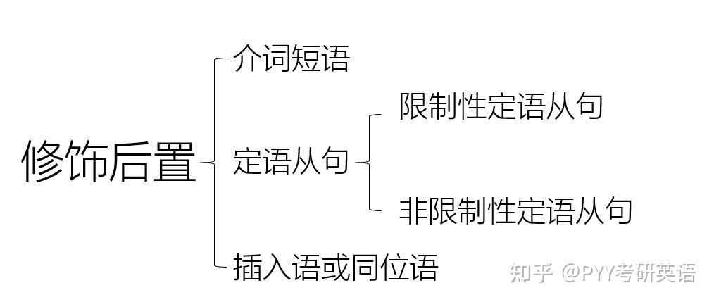 英语长句结构分析举例_中学英语长句分析模板_初中英语长句分析经典100句