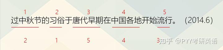 英语长句结构分析举例_中学英语长句分析模板_初中英语长句分析经典100句