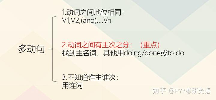 中学英语长句分析模板_英语长句结构分析举例_初中英语长句分析经典100句