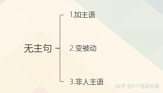 初中英语长句分析经典100句_中学英语长句分析模板_英语长句结构分析举例