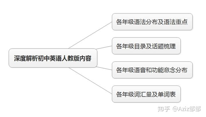 中学英语长句分析模板_英语长句分析视频_模板中学英语长句分析题及答案