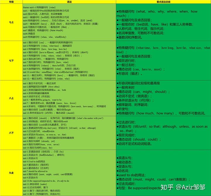 中学英语长句分析模板_模板中学英语长句分析题及答案_英语长句分析视频