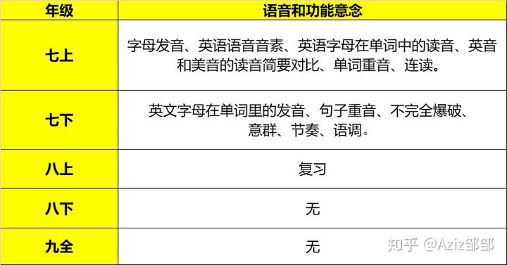 英语长句分析视频_中学英语长句分析模板_模板中学英语长句分析题及答案