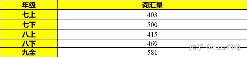 中学英语长句分析模板_英语长句分析视频_模板中学英语长句分析题及答案