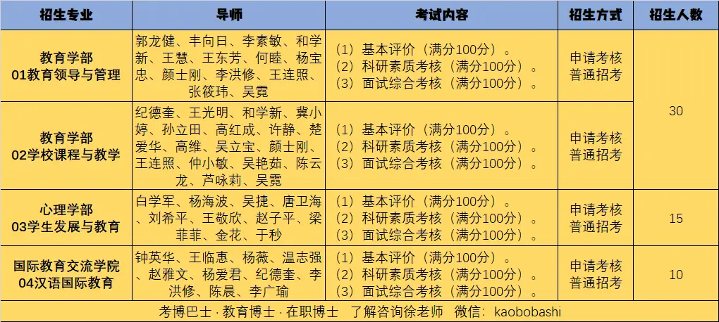 辽宁师范大学英语几级_辽宁师范大学英语翻译_辽宁师范大学英语系