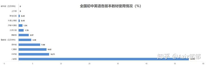 深圳新世界英语_深圳新世界学校_深圳新世界中英文