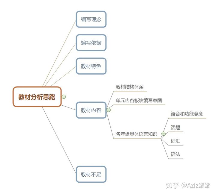 深圳新世界中英文_深圳新世界英语_深圳新世界学校