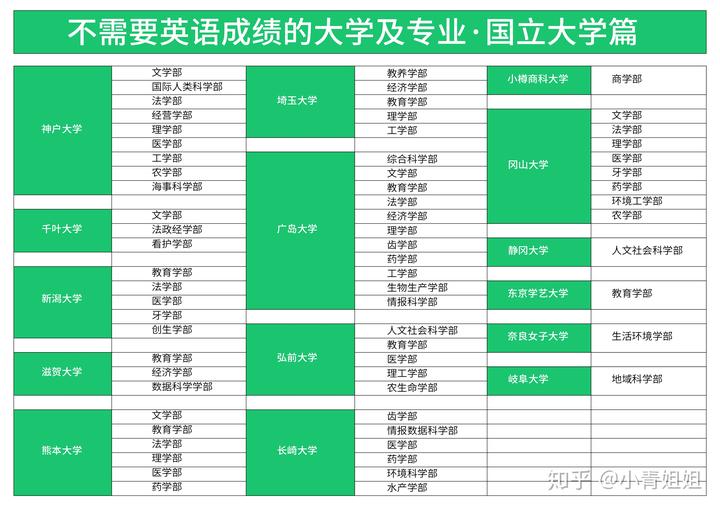 留学本科英语爱尔兰需要多少分_英语要求爱尔兰留学_爱尔兰留学需要本科吗英语