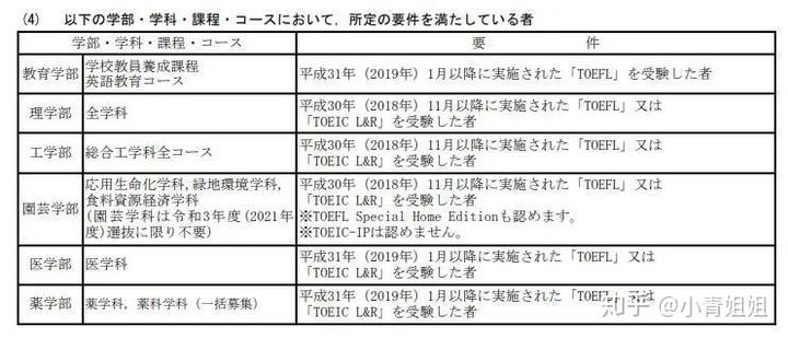 英语要求爱尔兰留学_爱尔兰留学需要本科吗英语_留学本科英语爱尔兰需要多少分