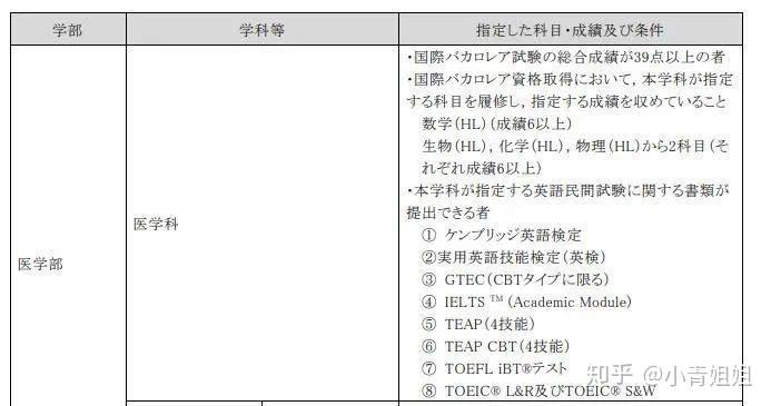 英语要求爱尔兰留学_留学本科英语爱尔兰需要多少分_爱尔兰留学需要本科吗英语