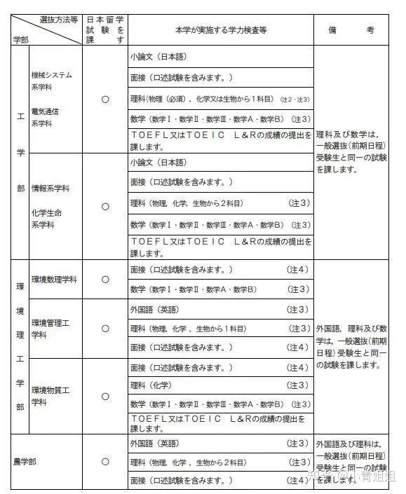 留学本科英语爱尔兰需要多少分_英语要求爱尔兰留学_爱尔兰留学需要本科吗英语