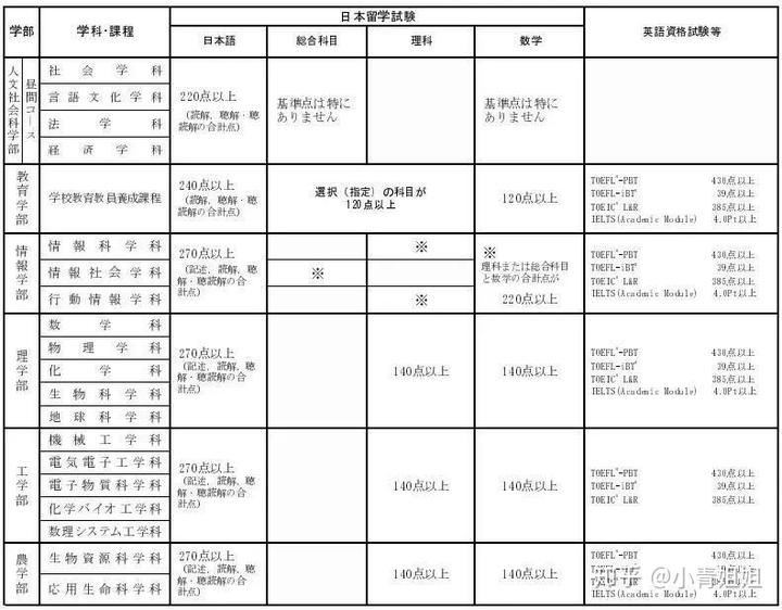 留学本科英语爱尔兰需要多少分_爱尔兰留学需要本科吗英语_英语要求爱尔兰留学