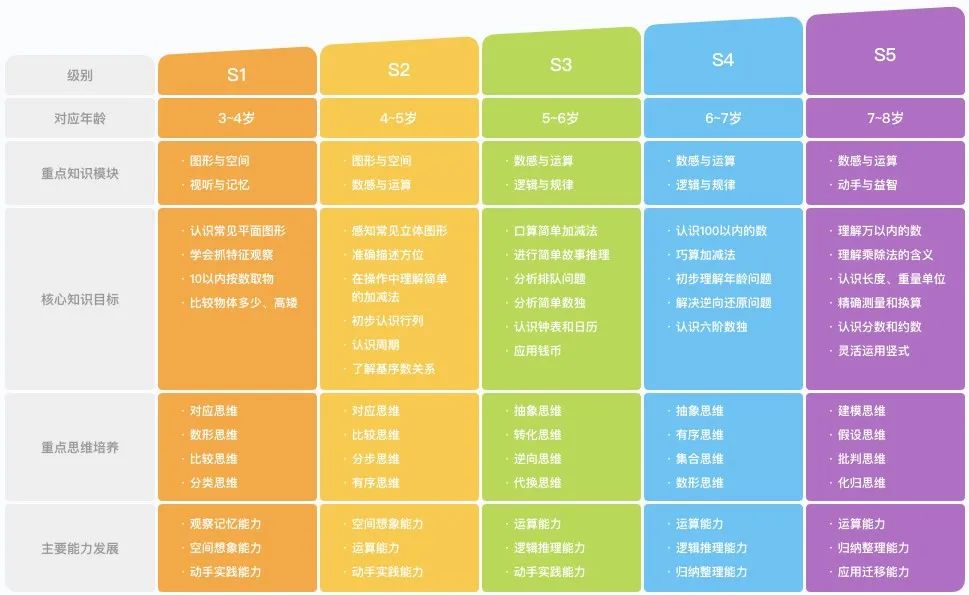 英语思维英语怎么说_英语思维超简单怎么说_思维英语简单说怎么说