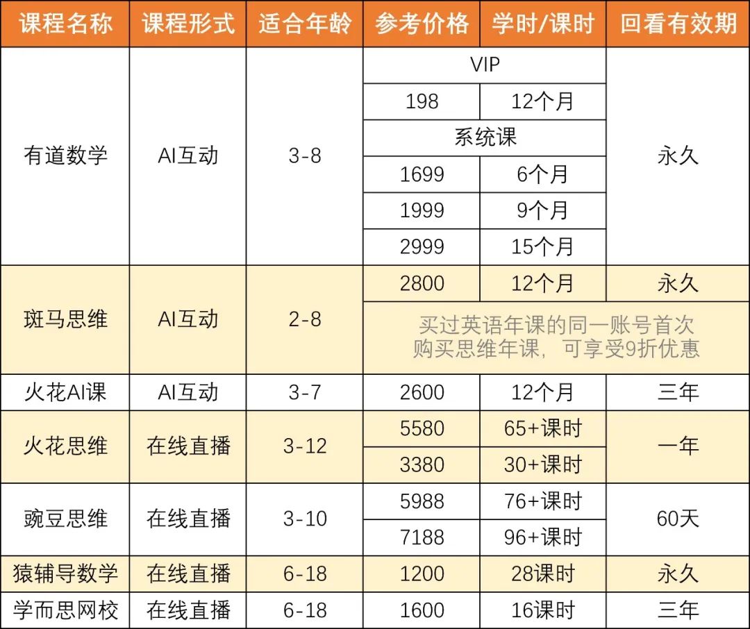 思维英语简单说怎么说_英语思维超简单怎么说_英语思维英语怎么说