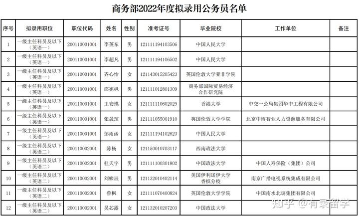 留学趋势英语_留学趋势英语翻译_留学的趋势