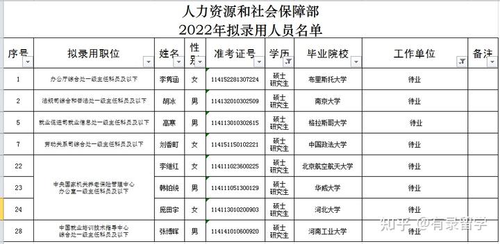 留学趋势英语翻译_留学的趋势_留学趋势英语