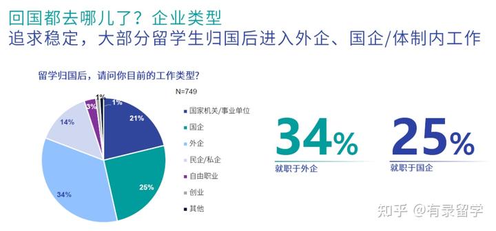 留学趋势英语翻译_留学趋势英语_留学的趋势