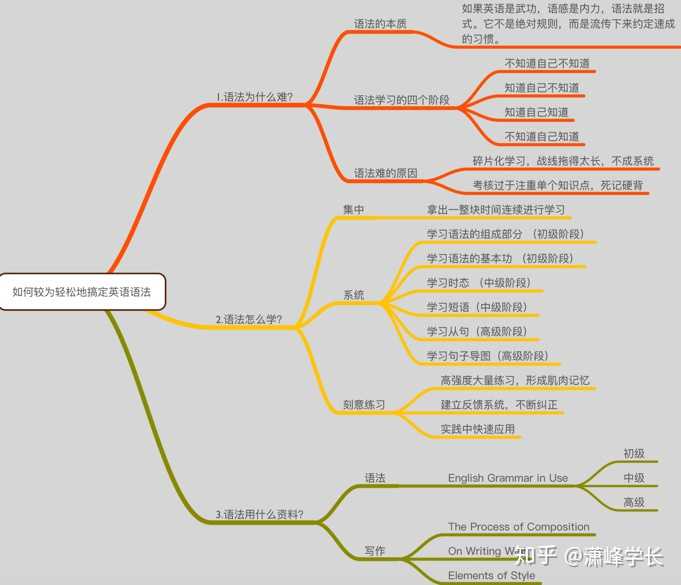 学语法的英语_语法学英语_来学英语语法