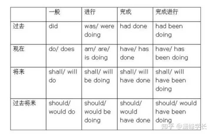 语法学英语_来学英语语法_学语法的英语