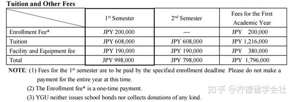 什么的大学英语_英语大学排名全国_英语大学考级有几级