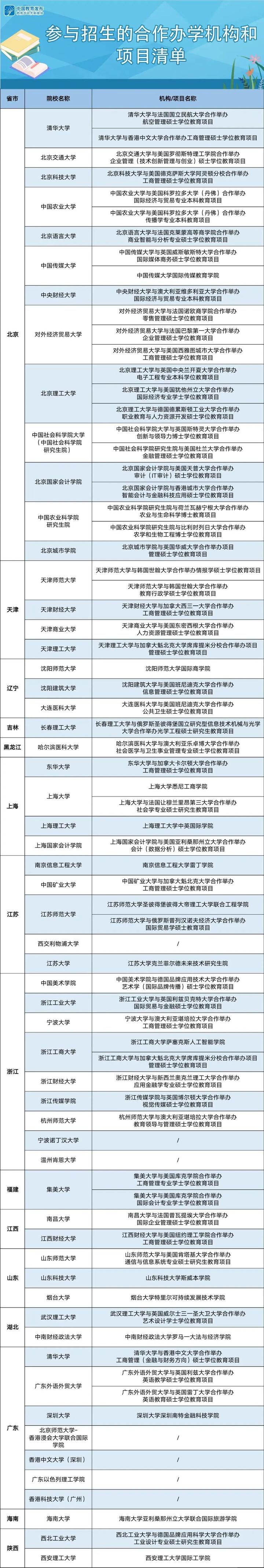 自主招生英语单项选择专题_英语单科自主招生报名_自主招生英语单词范围