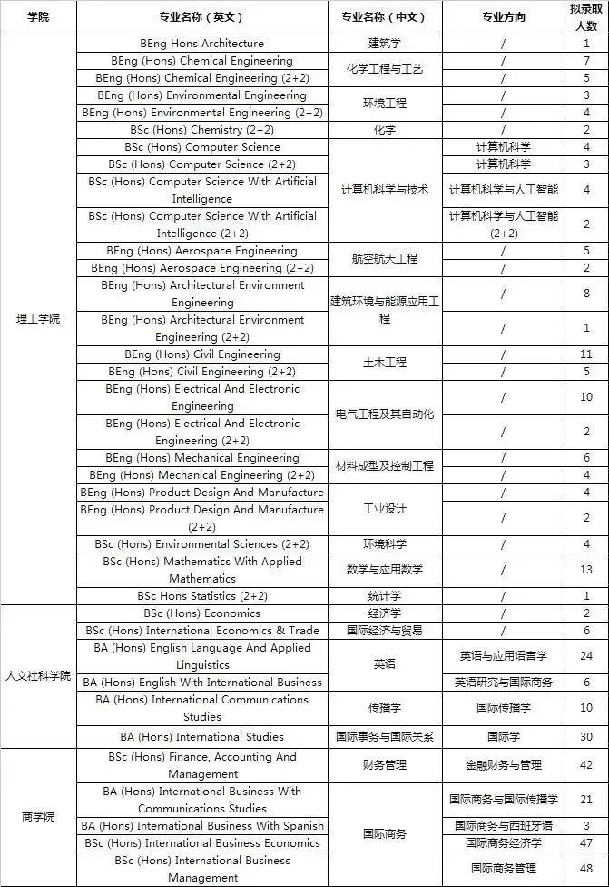 自主招生英语单词范围_英语单科自主招生报名_自主招生英语单项选择专题