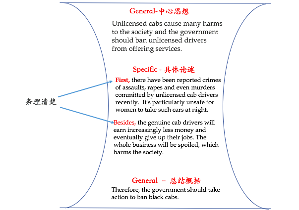 英语思维的英语_英语思维方式英文_这些思维方式的英语