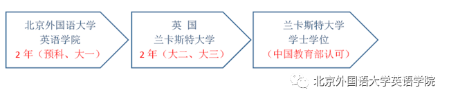 留学免学费的英语国家_出国留学免英语_出国留学免英语学费吗