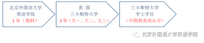 出国留学免英语_留学免学费的英语国家_出国留学免英语学费吗