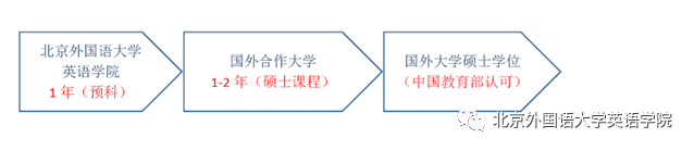 留学免学费的英语国家_出国留学免英语学费吗_出国留学免英语