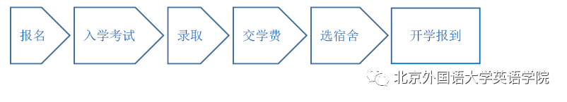 出国留学免英语学费吗_留学免学费的英语国家_出国留学免英语