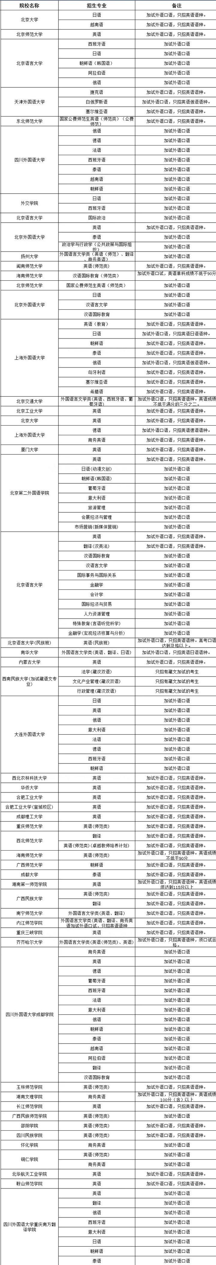 大学有什么英语口语考试_需要英语口语考试的大学_口语考试英语大学有要求吗