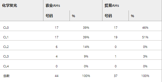 英语的使用_使用古英语的作用_英语作用怎么写