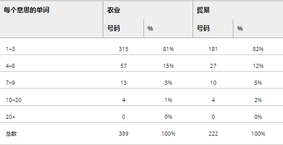 使用古英语的作用_英语作用怎么写_英语的使用