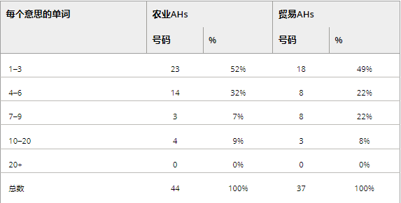 使用古英语的作用_英语的使用_英语作用怎么写