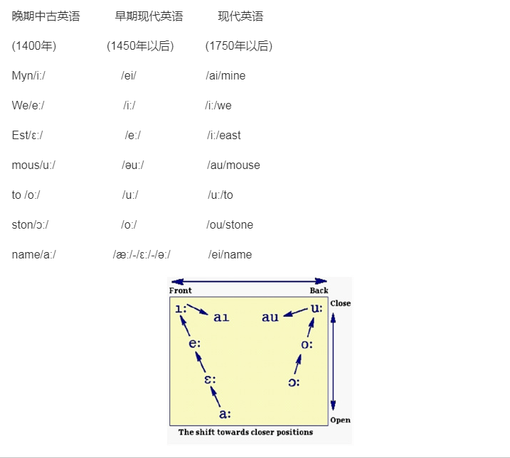 使用古英语的作用_英语作用怎么写_英语的使用