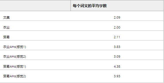 英语作用怎么写_英语的使用_使用古英语的作用